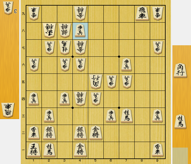 将棋 囲い 崩し方