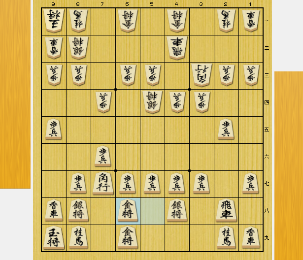 相穴熊 コツ