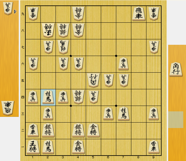 将棋 囲い 崩し方