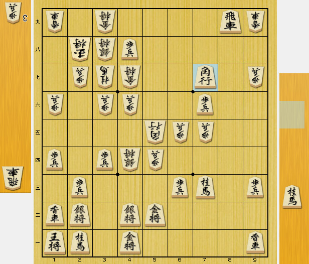 将棋 囲い 崩し方