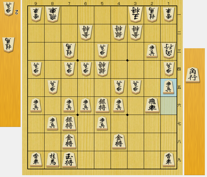 角換わり腰掛け銀 攻め方